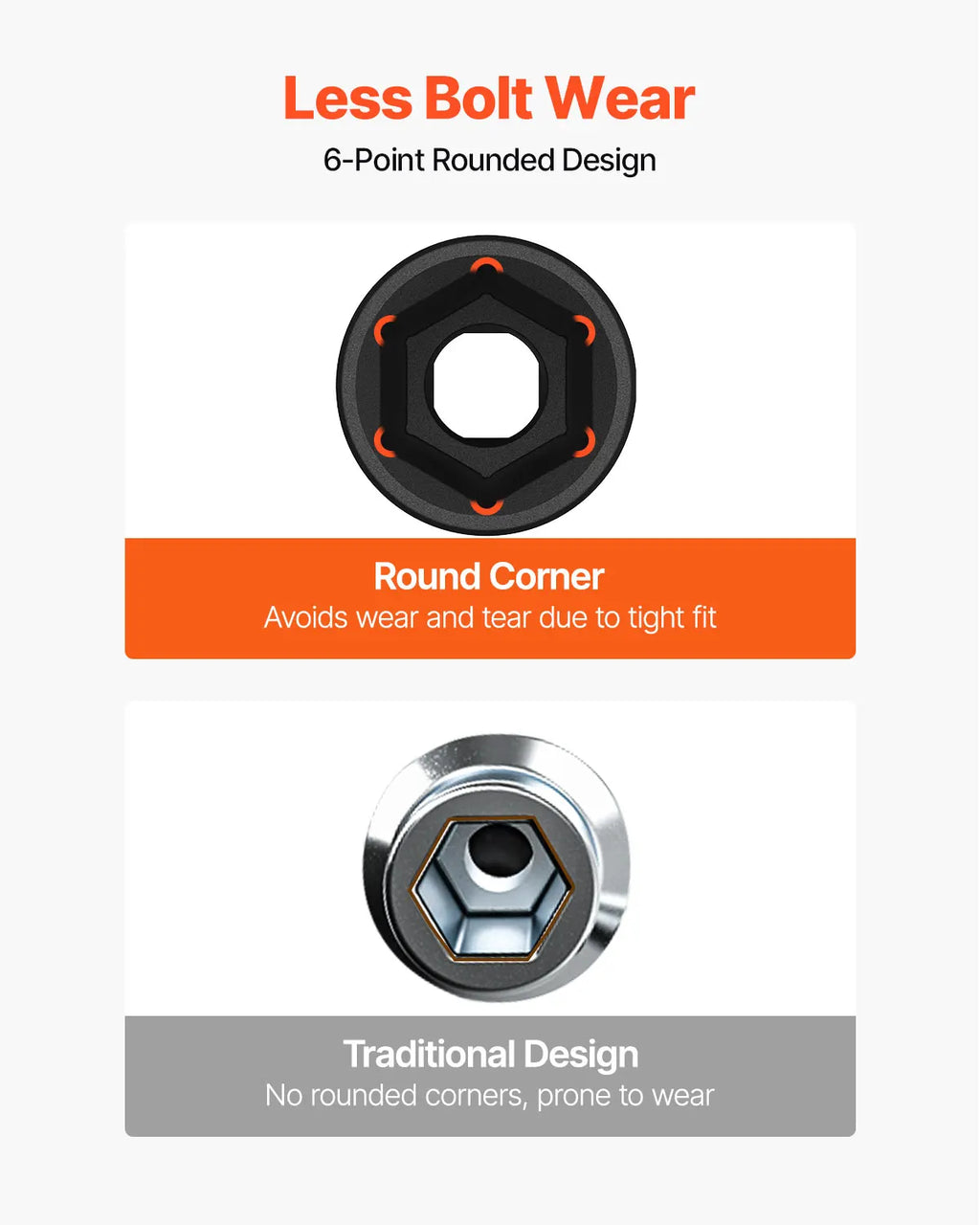 SucceBuy 1/2" Drive Impact Socket Set 43 Piece Deep Shallow Socket Set SAE 3/8" 1-1/2" 6 Point Cr-Mo Alloy Steel for Auto Repair