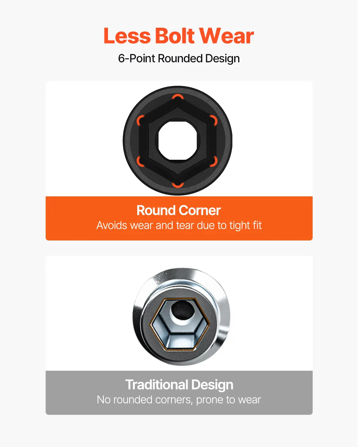 SucceBuy 1/2" Drive Impact Socket Set 43 Piece Deep Shallow Socket Set SAE 3/8" 1-1/2" 6 Point Cr-Mo Alloy Steel for Auto Repair